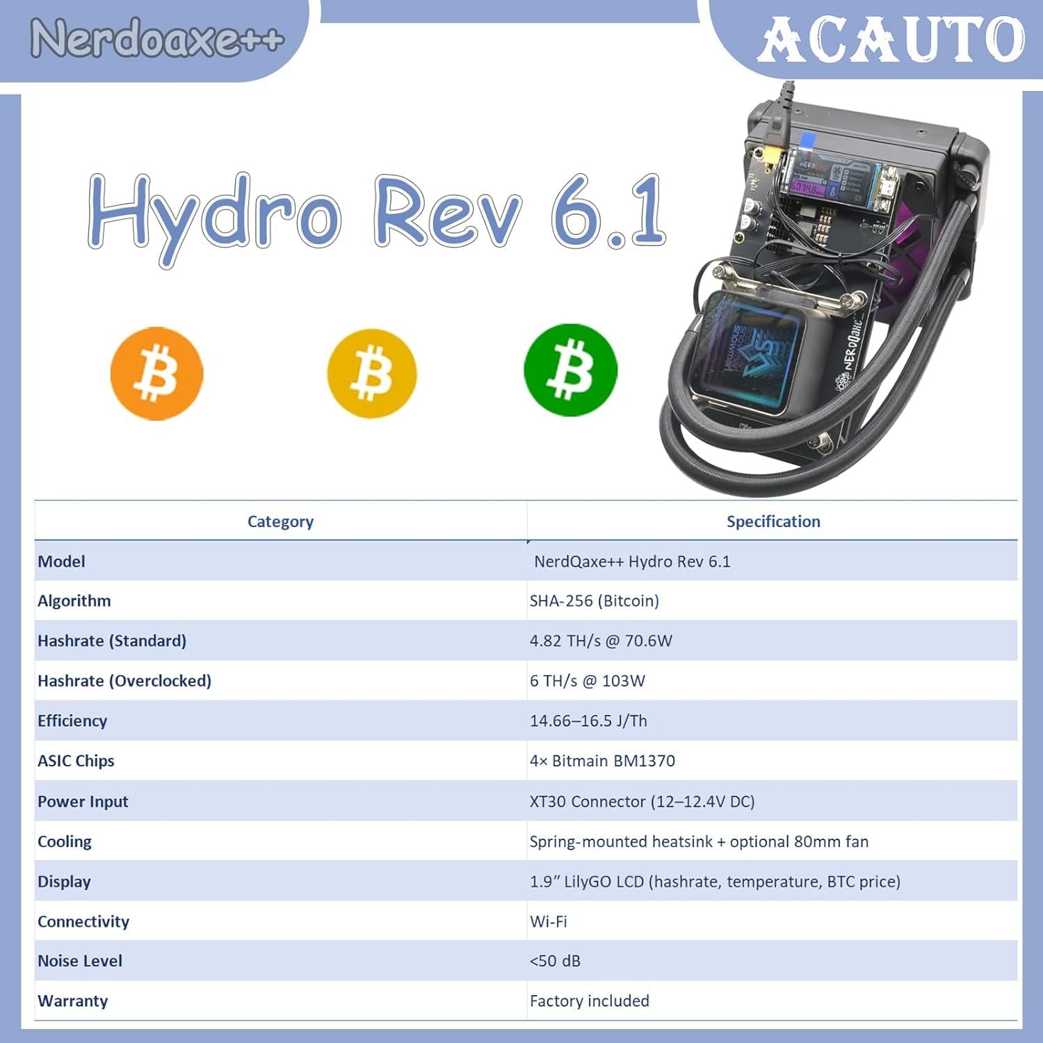 NerdQaxe++ Hydro 6TH/s Bitcoin Miner - Low Power Open Source Node